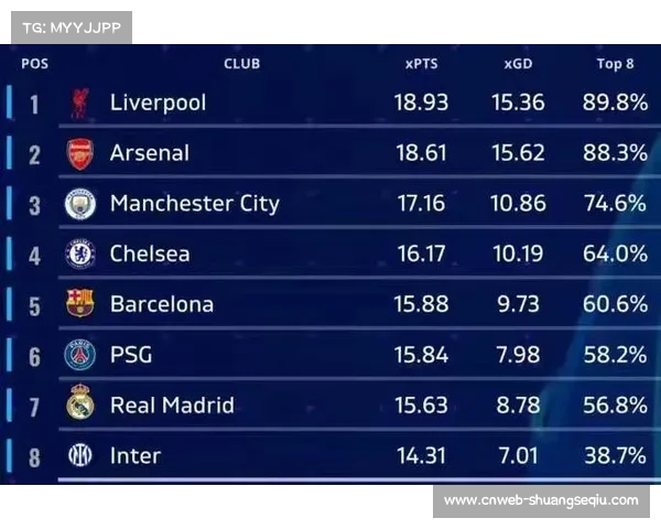 欧冠夺冠赔率更新:利物浦、巴萨并列榜首,巴黎紧随其后 欧冠夺冠赔率更新:利物浦、巴萨并列榜首,巴黎紧随其后