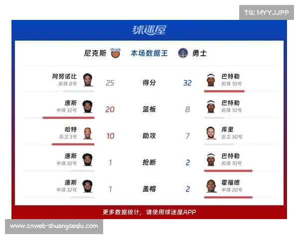 联盟三分球趋势分析，勇士尼克斯火力对比